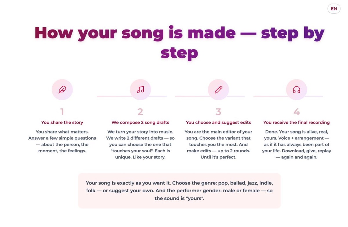 How your song is made — 4 steps