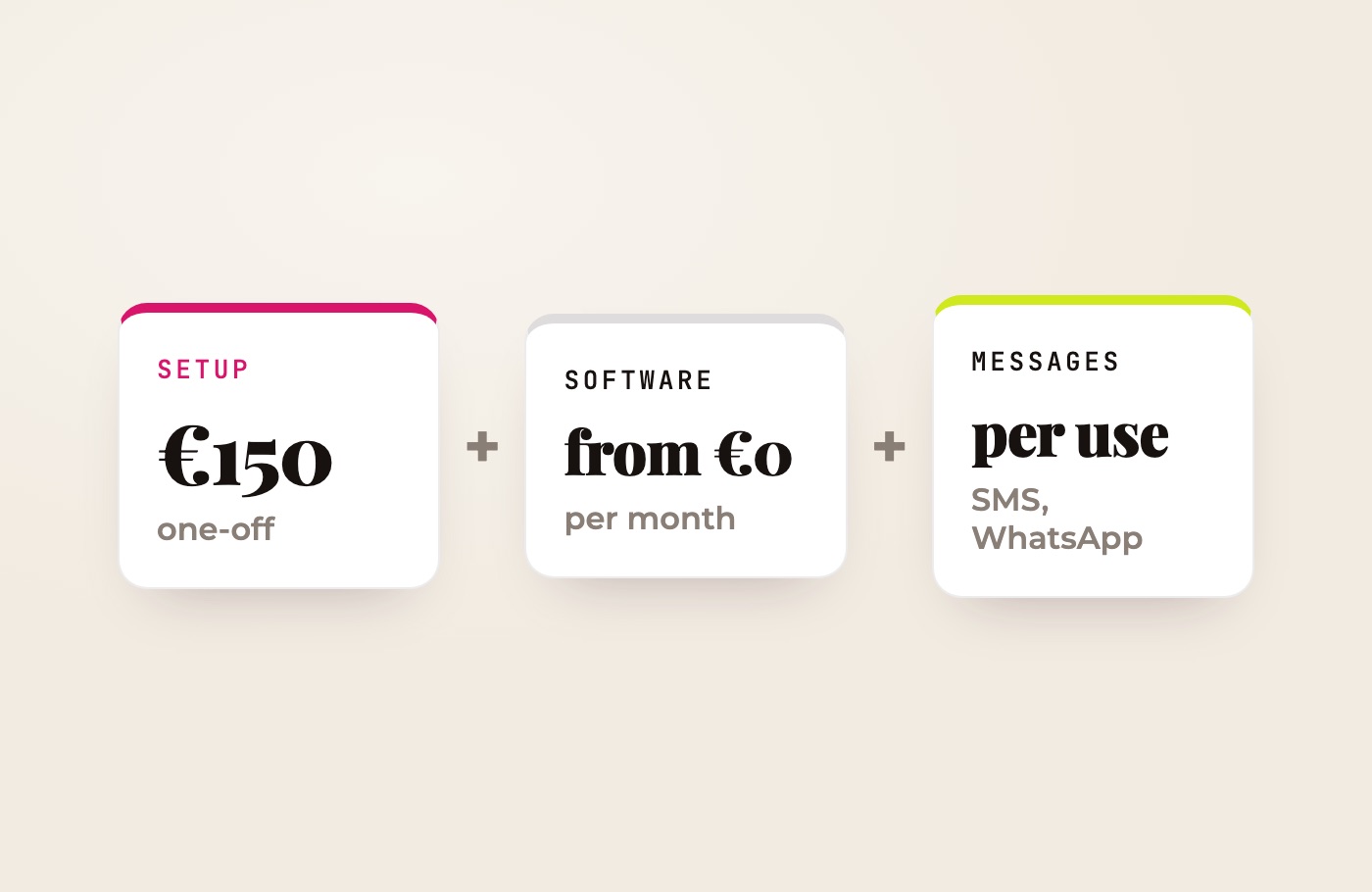 Booking automation cost: €150 one-off setup, software from €0 a month and messages charged per use