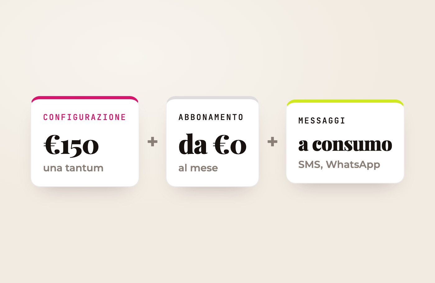 Costo delle prenotazioni online: configurazione €150 una tantum, abbonamento da €0 al mese e messaggi a consumo