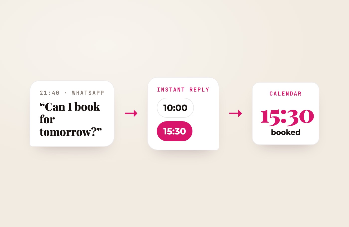 Diagram: a message after hours, an instant reply with free slots and the booking in the calendar
