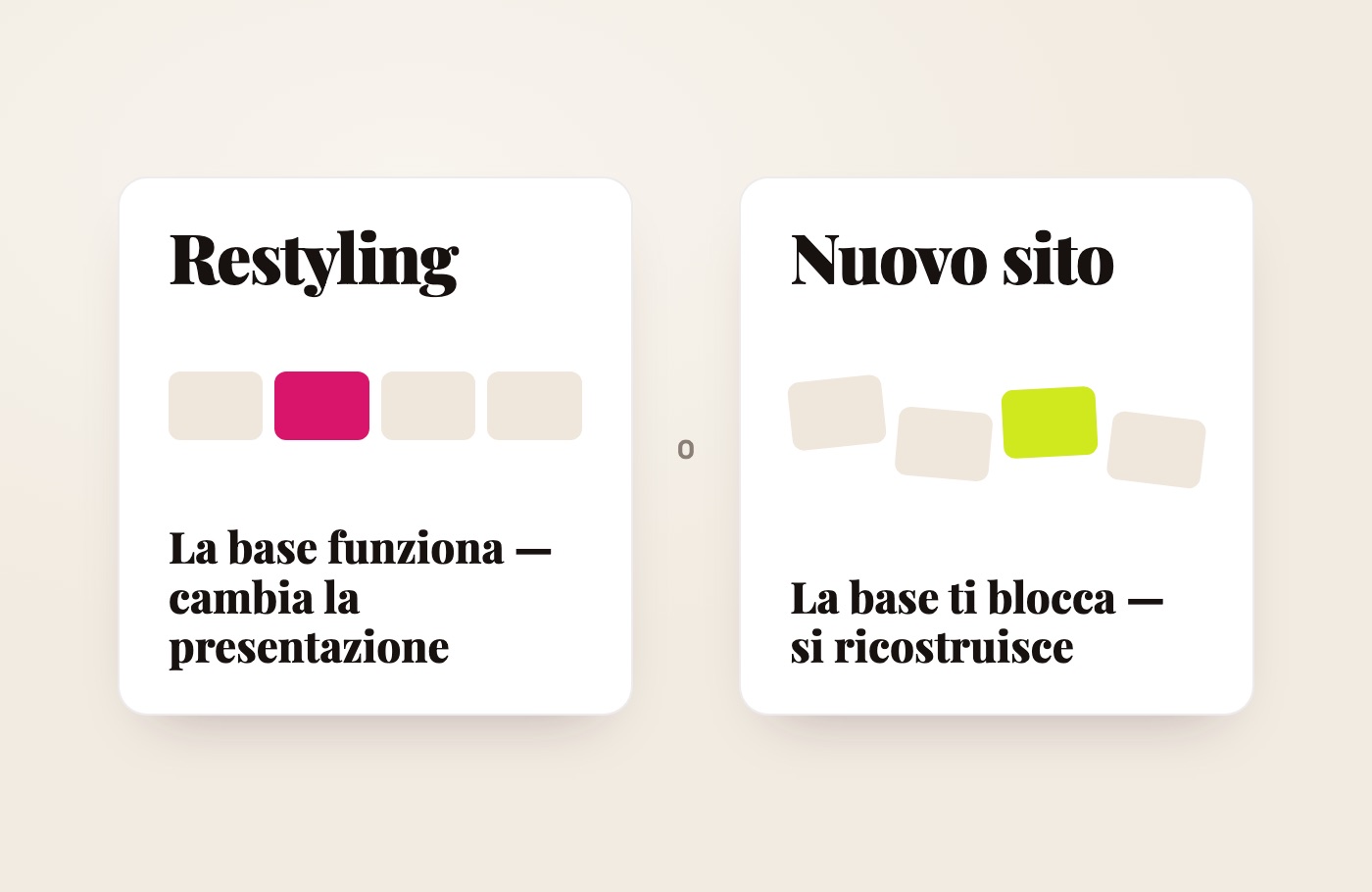 Schema: restyling quando la base del sito funziona, nuovo sito quando la base blocca l’attività