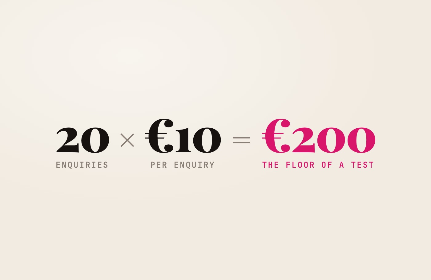 Formula: 20 enquiries × €10 = €200, the floor of an advertising test